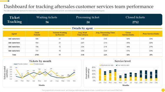 Increasing_Customer_Loyalty_With_After_Sales_Service_Strategies_Ppt_PowerPoint_Presentation_Complete_Deck_With_Slides_Slide_42.jpg
