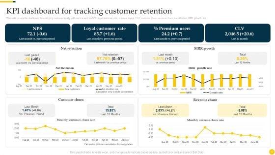 Increasing_Customer_Loyalty_With_After_Sales_Service_Strategies_Ppt_PowerPoint_Presentation_Complete_Deck_With_Slides_Slide_43.jpg
