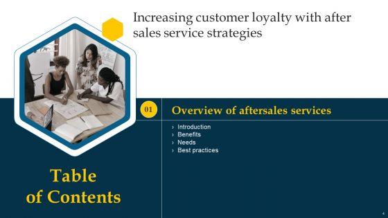 Increasing_Customer_Loyalty_With_After_Sales_Service_Strategies_Ppt_PowerPoint_Presentation_Complete_Deck_With_Slides_Slide_4.jpg