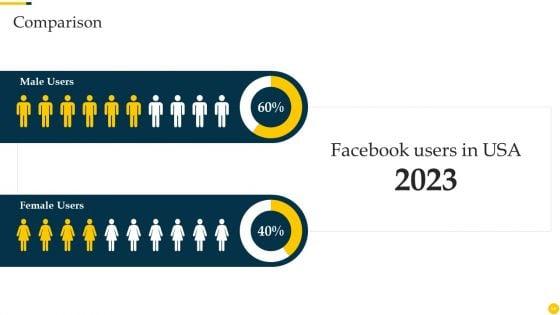Increasing_Customer_Loyalty_With_After_Sales_Service_Strategies_Ppt_PowerPoint_Presentation_Complete_Deck_With_Slides_Slide_54.jpg