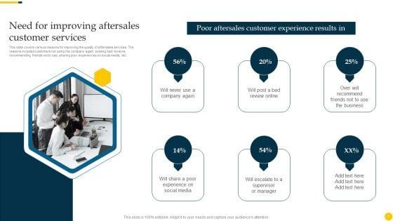 Increasing_Customer_Loyalty_With_After_Sales_Service_Strategies_Ppt_PowerPoint_Presentation_Complete_Deck_With_Slides_Slide_7.jpg
