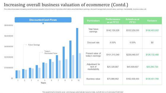 Increasing_Overall_Business_Valuation_Of_Ecommerce_Financial_Management_Strategies_Inspiration_PDF_Slide_2.jpg