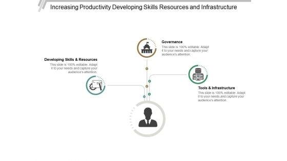 Increasing_Productivity_Developing_Skills_Resources_And_Infrastructure_Ppt_PowerPoint_Presentation_Gallery_Visuals_Slide_1.jpg