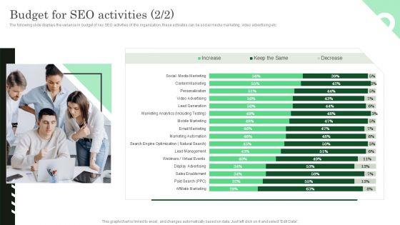 Increasing_ROI_And_Business_Performance_Using_Local_Listing_And_SEO_Strateg_Budget_SEO_Rules_PDF_Slide_2.jpg
