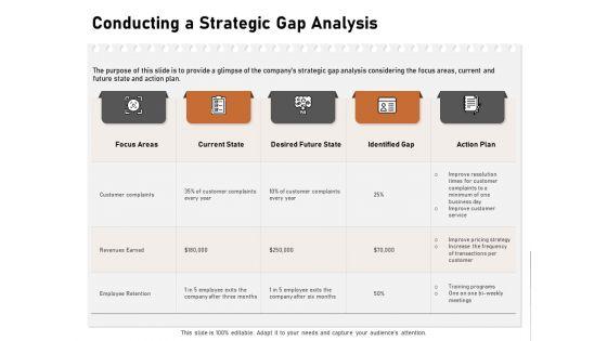 Incremental_Approach_Conducting_A_Strategic_Gap_Analysis_Ppt_Infographics_Display_PDF_Slide_1.jpg