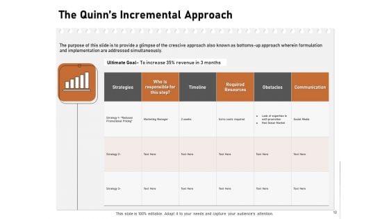Incremental_Approach_Ppt_PowerPoint_Presentation_Complete_Deck_With_Slides_Slide_12.jpg
