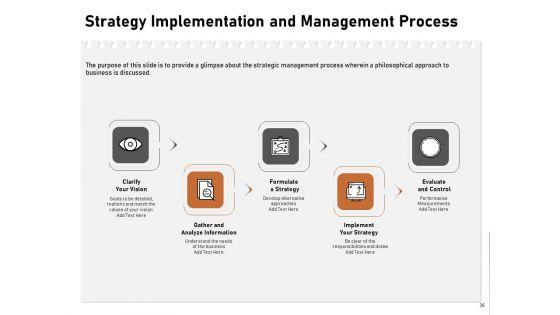 Incremental_Approach_Ppt_PowerPoint_Presentation_Complete_Deck_With_Slides_Slide_35.jpg