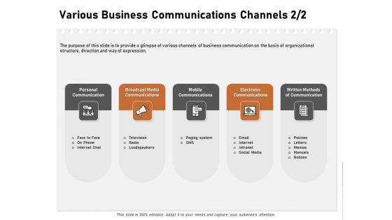 Incremental_Approach_Various_Business_Communications_Channels_Media_Ppt_Summary_Master_Slide_PDF_Slide_1.jpg