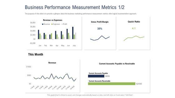 Incremental_Decision_Making_Business_Performance_Measurement_Metrics_Gross_Ppt_Gallery_Influencers_PDF_Slide_1.jpg