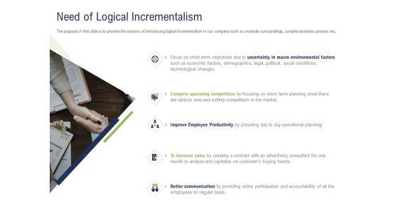 Incremental_Decision_Making_Need_Of_Logical_Incrementalism_Ppt_Layouts_Deck_PDF_Slide_1.jpg