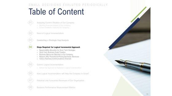 Incremental_Decision_Making_Ppt_PowerPoint_Presentation_Complete_Deck_With_Slides_Slide_11.jpg
