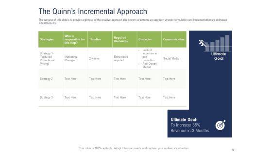 Incremental_Decision_Making_Ppt_PowerPoint_Presentation_Complete_Deck_With_Slides_Slide_12.jpg