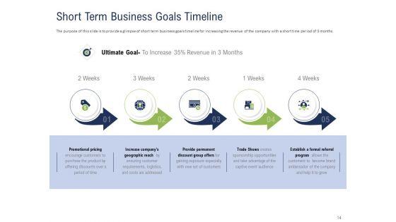 Incremental_Decision_Making_Ppt_PowerPoint_Presentation_Complete_Deck_With_Slides_Slide_14.jpg