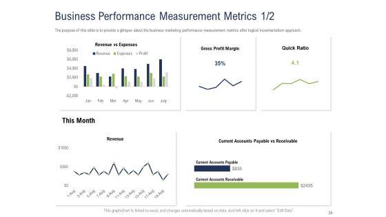 Incremental_Decision_Making_Ppt_PowerPoint_Presentation_Complete_Deck_With_Slides_Slide_26.jpg