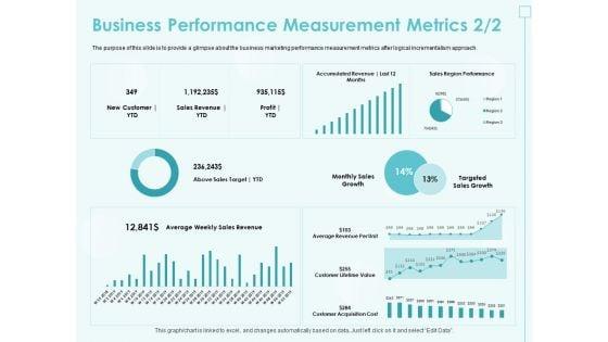 Incremental_Planning_In_Decision_Making_Business_Performance_Measurement_Metrics_Sales_Template_PDF_Slide_1.jpg