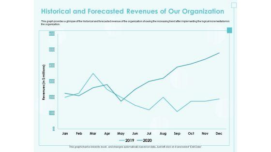 Incremental_Planning_In_Decision_Making_Historical_And_Forecasted_Revenues_Of_Our_Organization_Designs_PDF_Slide_1.jpg