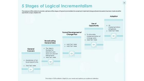 Incremental_Planning_In_Decision_Making_Ppt_PowerPoint_Presentation_Complete_Deck_With_Slides_Slide_35.jpg