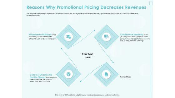 Incremental_Planning_In_Decision_Making_Reasons_Why_Promotional_Pricing_Decreases_Revenues_Structure_PDF_Slide_1.jpg