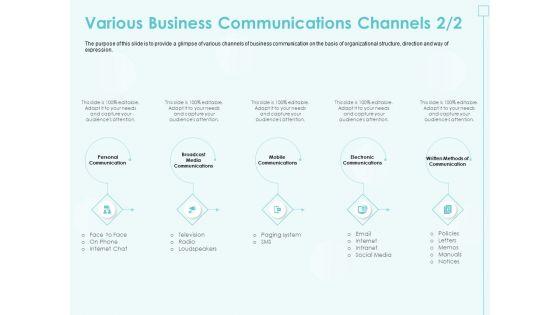 Incremental_Planning_In_Decision_Making_Various_Business_Communications_Channels_Media_Structure_PDF_Slide_1.jpg