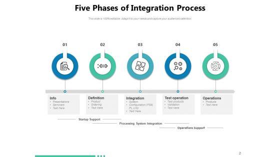 Incremental_Stage_Approach_Development_Implementation_Maintenance_Ppt_PowerPoint_Presentation_Complete_Deck_Slide_2.jpg