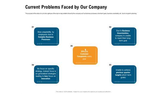 Incrementalism_Process_By_Policy_Makers_Current_Problems_Faced_By_Our_Company_Ppt_Layouts_Deck_PDF_Slide_1.jpg