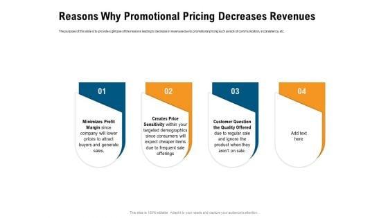 Incrementalism_Process_By_Policy_Makers_Reasons_Why_Promotional_Pricing_Decreases_Revenues_Ppt_Designs_Download_PDF_Slide_1.jpg
