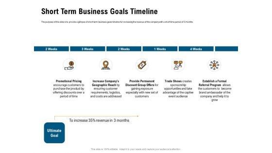 Incrementalism_Process_By_Policy_Makers_Short_Term_Business_Goals_Timeline_Ppt_Model_Picture_PDF_Slide_1.jpg