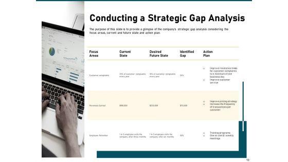 Incrementalism_Strategy_Ppt_PowerPoint_Presentation_Complete_Deck_With_Slides_Slide_10.jpg