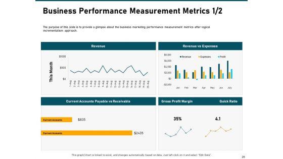 Incrementalism_Strategy_Ppt_PowerPoint_Presentation_Complete_Deck_With_Slides_Slide_26.jpg