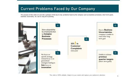 Incrementalism_Strategy_Ppt_PowerPoint_Presentation_Complete_Deck_With_Slides_Slide_6.jpg
