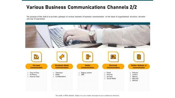 Incrementalism_Strategy_Various_Business_Communications_Channels_Media_Ppt_Model_Professional_PDF_Slide_1.jpg