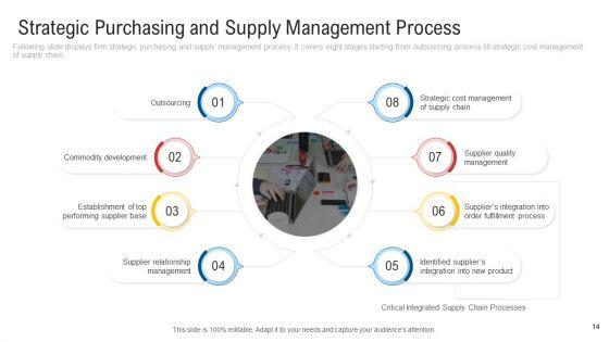 Inculcating_Supplier_Operation_Improvement_Plan_Ppt_PowerPoint_Presentation_Complete_With_Slides_Slide_14.jpg