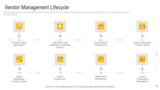Inculcating_Supplier_Operation_Improvement_Plan_Ppt_PowerPoint_Presentation_Complete_With_Slides_Slide_15.jpg
