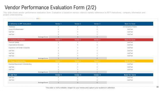 Inculcating_Supplier_Operation_Improvement_Plan_Ppt_PowerPoint_Presentation_Complete_With_Slides_Slide_33.jpg