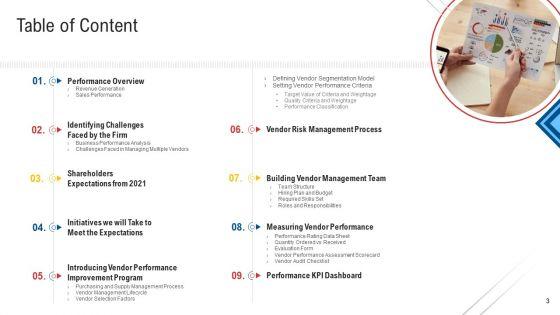 Inculcating_Supplier_Operation_Improvement_Plan_Ppt_PowerPoint_Presentation_Complete_With_Slides_Slide_3.jpg