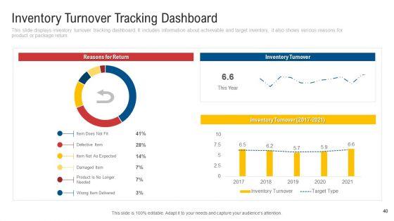 Inculcating_Supplier_Operation_Improvement_Plan_Ppt_PowerPoint_Presentation_Complete_With_Slides_Slide_40.jpg
