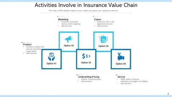 Indemnity_Value_Sequence_Strategic_Value_Ppt_PowerPoint_Presentation_Complete_Deck_With_Slides_Slide_2.jpg