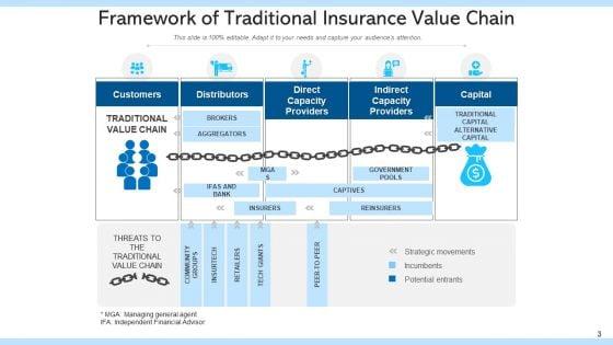 Indemnity_Value_Sequence_Strategic_Value_Ppt_PowerPoint_Presentation_Complete_Deck_With_Slides_Slide_3.jpg