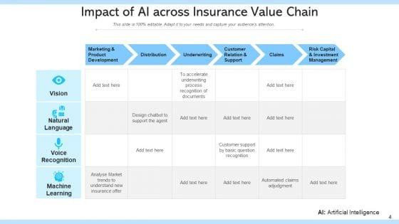 Indemnity_Value_Sequence_Strategic_Value_Ppt_PowerPoint_Presentation_Complete_Deck_With_Slides_Slide_4.jpg