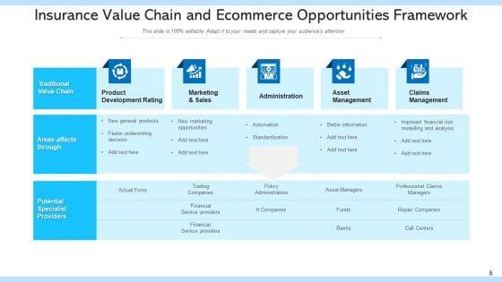 Indemnity_Value_Sequence_Strategic_Value_Ppt_PowerPoint_Presentation_Complete_Deck_With_Slides_Slide_5.jpg