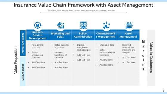 Indemnity_Value_Sequence_Strategic_Value_Ppt_PowerPoint_Presentation_Complete_Deck_With_Slides_Slide_6.jpg