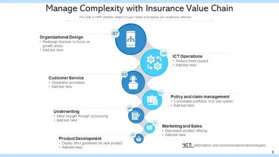 Indemnity_Value_Sequence_Strategic_Value_Ppt_PowerPoint_Presentation_Complete_Deck_With_Slides_Slide_8.jpg
