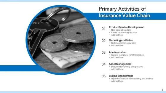 Indemnity_Value_Sequence_Strategic_Value_Ppt_PowerPoint_Presentation_Complete_Deck_With_Slides_Slide_9.jpg