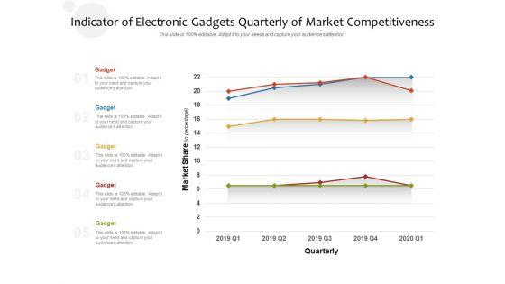 Indicator_Of_Electronic_Gadgets_Quarterly_Of_Market_Competitiveness_Ppt_PowerPoint_Presentation_Icon_Background_Images_PDF_Slide_1.jpg