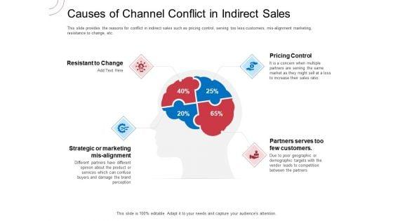 Indirect_Channel_Marketing_Initiatives_Causes_Of_Channel_Conflict_In_Indirect_Sales_Background_PDF_Slide_1.jpg