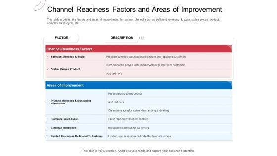 Indirect_Channel_Marketing_Initiatives_Channel_Readiness_Factors_And_Areas_Of_Improvement_Formats_PDF_Slide_1.jpg