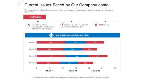 Indirect_Channel_Marketing_Initiatives_Current_Issues_Faced_By_Our_Company_Contd_Designs_PDF_Slide_1.jpg