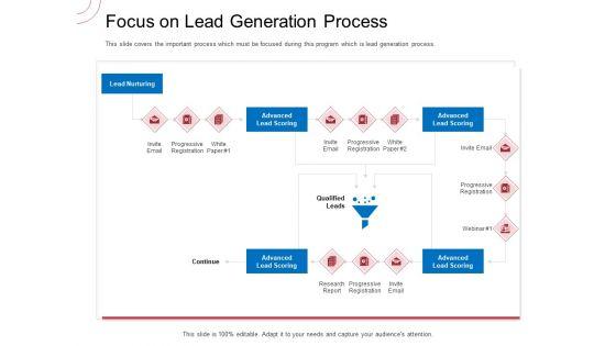 Indirect_Channel_Marketing_Initiatives_Focus_On_Lead_Generation_Process_Infographics_PDF_Slide_1.jpg