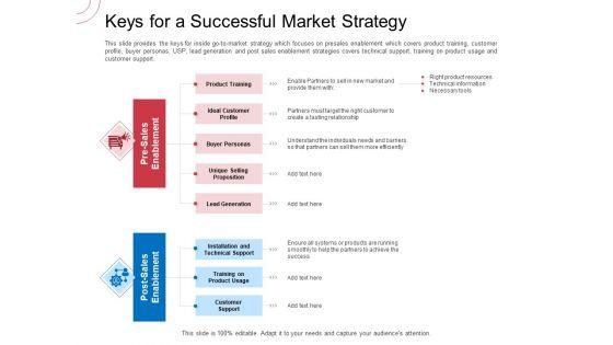 Indirect_Channel_Marketing_Initiatives_Keys_For_A_Successful_Market_Strategy_Download_PDF_Slide_1.jpg