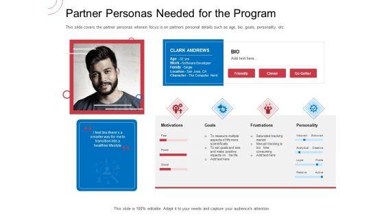 Indirect_Channel_Marketing_Initiatives_Partner_Personas_Needed_For_The_Program_Structure_PDF_Slide_1.jpg